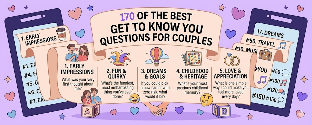 170 of the Best Get to Know You Questions for Couples hero image